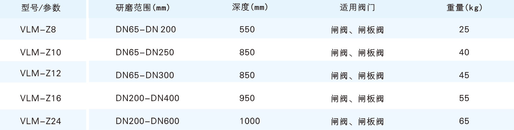 Z系列閥門研磨機參數1.jpg