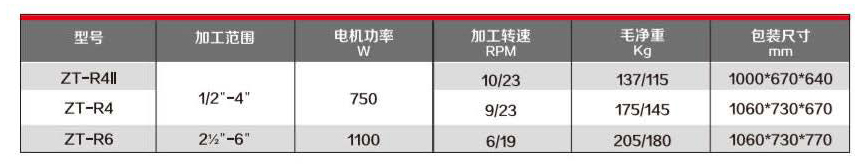 ZT-R系列參數.jpg