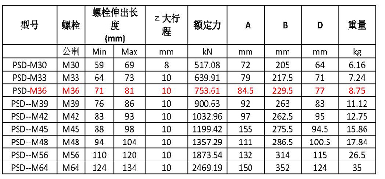 PSD 風電專用多級液壓螺栓拉伸器.jpg